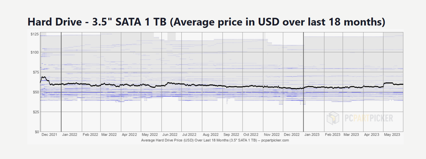 Cost of 1 tb ssd hot sale